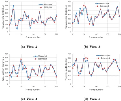 Figure 3.5: Comparison between the measured and estimated transmission distor-