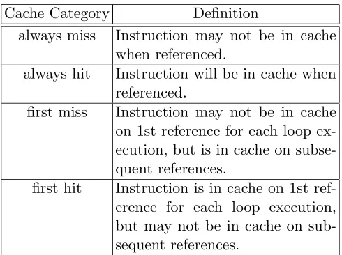Table 4.1: Instruction Categories for WCET