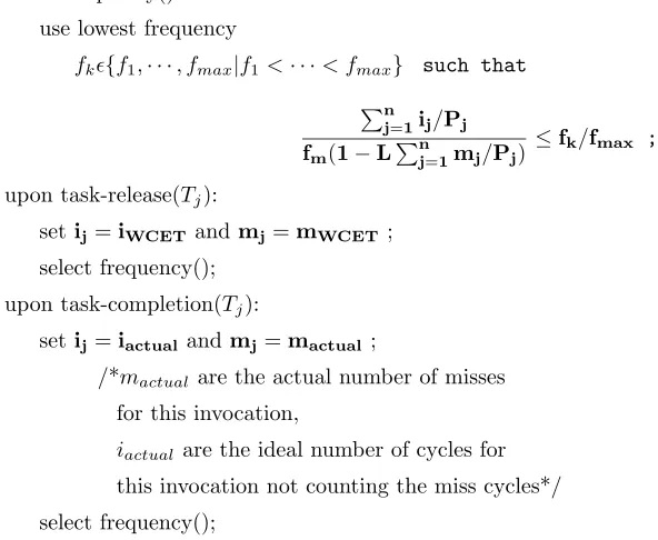 Figure 5.2: FAST-Cycle conserving DVS for EDF