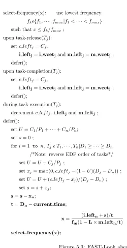 Figure 5.3: FAST-Look ahead DVS for EDF
