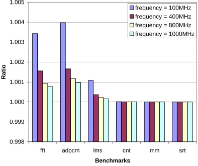 Figure 6.1: FAST vs. Traditional WCEC