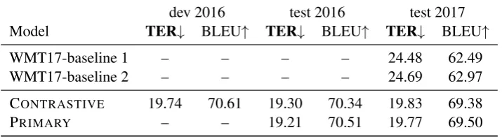 Table 2: Submitted system results