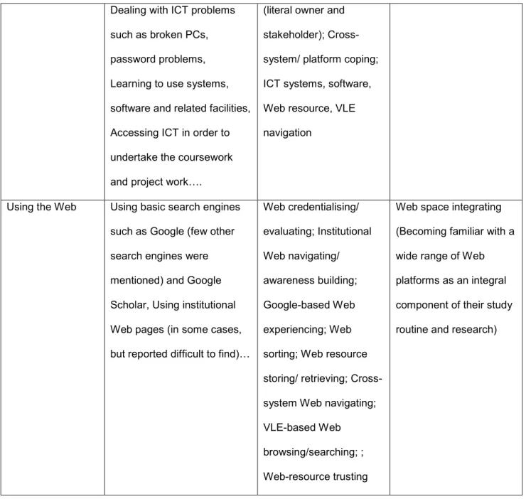 Table 1: Example pilot phase selective sampling (codes raised during interviews) 