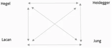 Figure 4.Figure 4. Semiotic Square. Semiotic Square. 