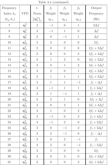 Table 3.4 (continued)f2Weightη�k,2011
