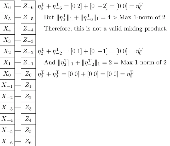 Figure 3.6: Step 13 of spectral vector discrete convolution has atomic convolution productsamong every element in both spectral vectors Note that the output VFD is at DC here, so thevalid products from this are due to rectiﬁcation.�