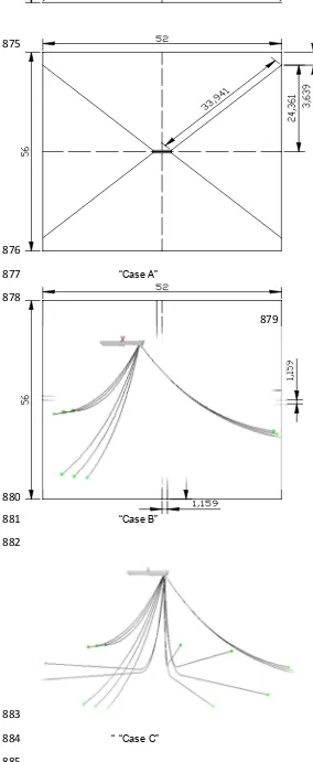 Fig. 2. Experimental test configurations, “Case A”, “Case B” and “Case C” 
