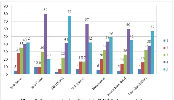 Table  2  mentions  16  features  commonly  found  in  LMS  applications,  namely: 