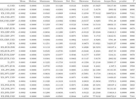 Table I Descriptive statistics of the returns