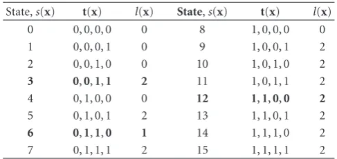 Table 1: The temporal discontinuity model for the framework.