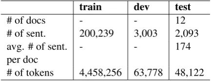Table 2: Statistics on the datasets used. train isthe news commentary v10 corpus, dev is the 2012newstest development data, and test is the Dis-coMT 2015 test data