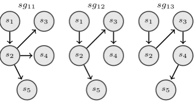 Figure 4: The mined 4-node subgraphs.