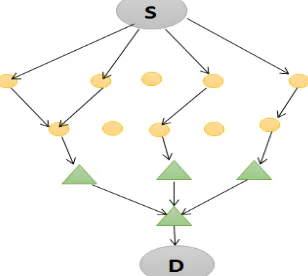 Fig. 3. Data Transmission through Multiple Paths 