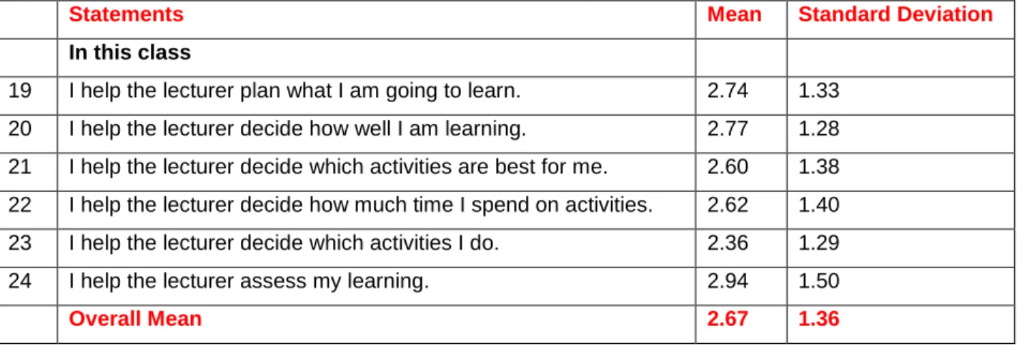 Table 4.6      D. Learning To Learn (Shared Control) 