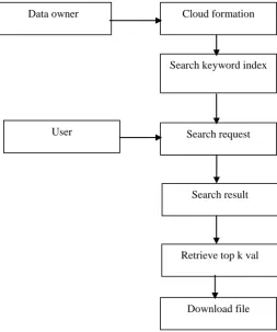 Fig.1 System Architecture  