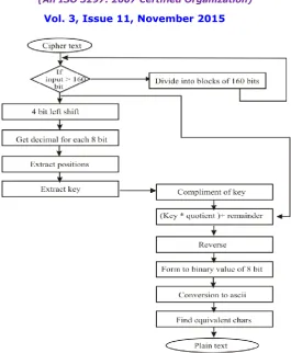 Figure 5: Case study of decryption algorithm 