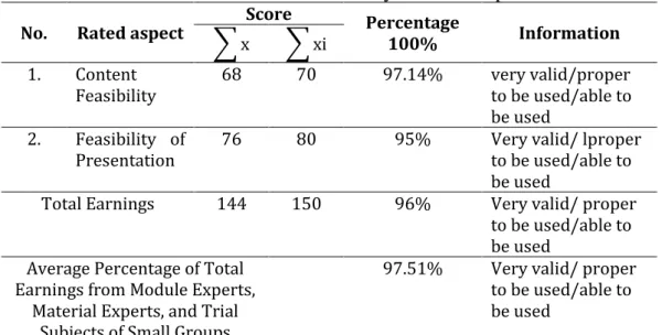 Table 2. Data on Module Validation Results by Material Experts  No.  Rated aspect  Score  Percentage 