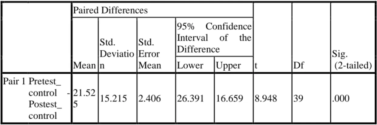 Table 2.  Results of Pretest and Posttest Control Group Analysis  Paired Samples Test 