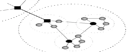 Figure 1: Ant Colony Optimization 