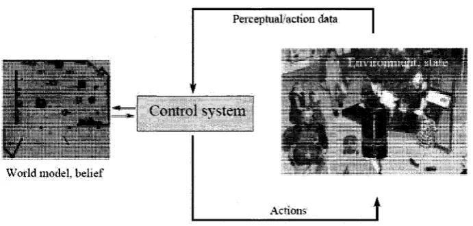 Figure 2.2: Robot environment interaction. [60] 