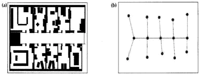 Figure 2.5: The map representation for robot localization: (a) A location-based map; (b) A feature-based map