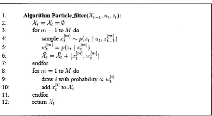 Table 2.2: The particle filter algorithm. [60] 