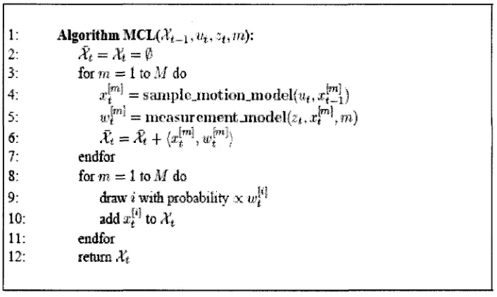 Table 2.3: The algorithm of Monte Carlo localization. [60] 