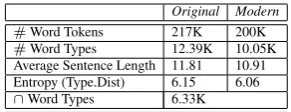 Table 2: Dataset Statistics