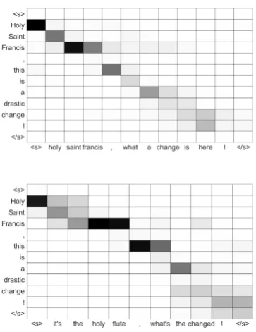 Figure 2: Attention matrices from a Copythe input sentencedrastic change!” (top)and a simple S2S (bottom) model respectively on “Holy Saint Francis, this is a < .s >and </s >are start andstop characters