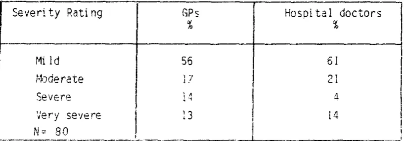 Table 2.5 Ratings of the general severity of gastroenteritis by doctors 