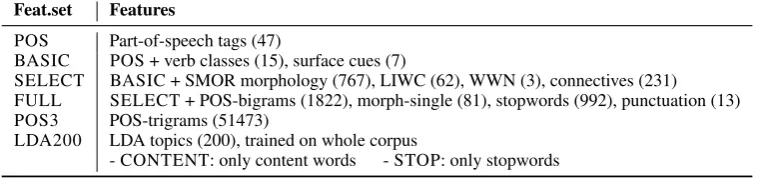 Table 5: Nested hierarchy of feature sets; numbers quantify individual features.