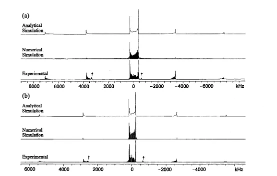 Figure 3.4: 27A1 QCPMG central and satellite transition NMR spectra of (a) AlMes3 and (b) A1(NTMS2)3