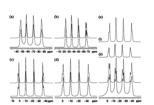 Figure 4.8: 'H-31P CP/MAS NMR of (a) ClCuP(2,4,6)3, (b) (hfac)CuPMe3, (c) [ClCuPPh2Mes]2, (d) [ICuPPh2Mes]2 and (e) [BrCuPPh2Mes]2