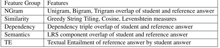 Table 6: Overview of the feature set for automated grading