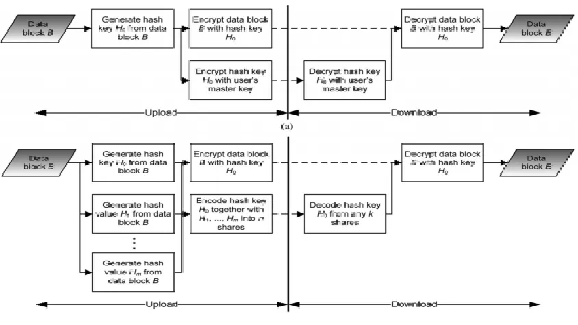 Fig 6: Outsider Attacker data security  