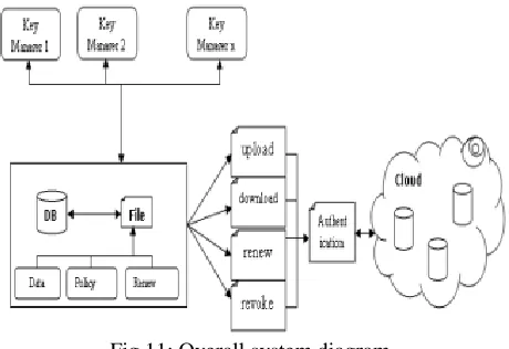 Fig. 10.System Model 