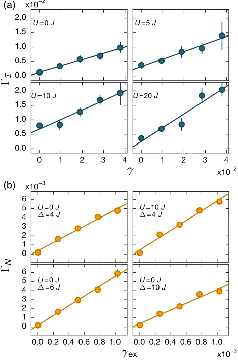 FIG. 8.Atom number loss. (a) Fraction of atoms remaining inthe ground or first excited bands vs time
