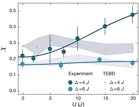 Fig. 1(a). Experimentally observing this divergence would