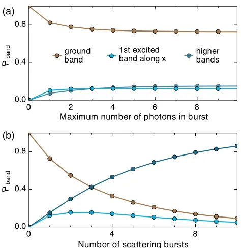 FIG. 7.Spatial band structure of the lowest three bands of theground band is illustrated in black, the first longitudinally excitedband in dark blue, and the second longitudinally excited band inlight blue