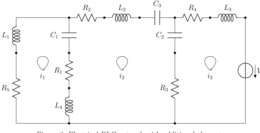Figure 6: Electrical RLC network with additional elements