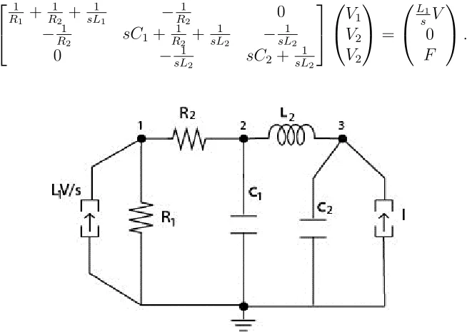 Figure 2: Graph associated with the mechanical system