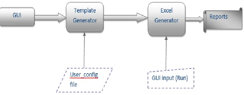 Figure 1: Basic Design of the System 