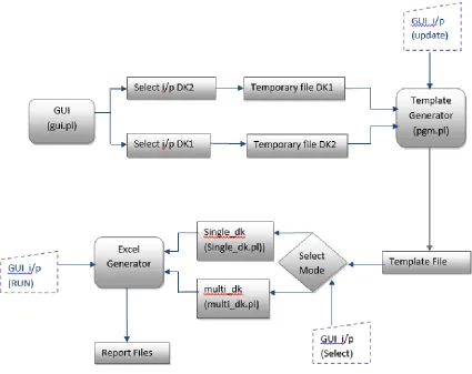 Figure 2: Detailed Architecture of the System 