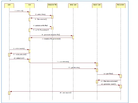 Figure 3: Sequence Diagram  