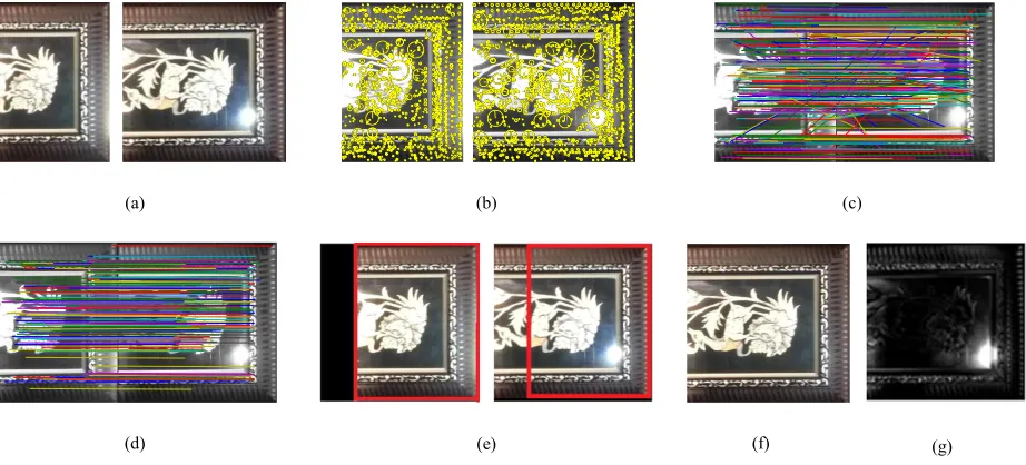 Fig. 2 Example of the proposed approach. (a) Original Portrait Image 1 (left) and Original Portrait Image 2 (right)