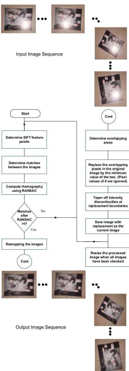 Fig. 1  Flowchart of the proposed method 