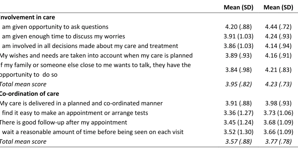 Table 6: Views on care  