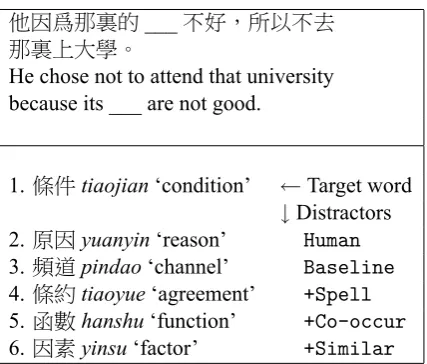 Table 1: An example fill-in-the-blank item, with acarrier sentence with a blank (top); and six choicesfor the blank (bottom), including the target word(correct answer), and distractors generated by fivedifferent methods (see Section 4).