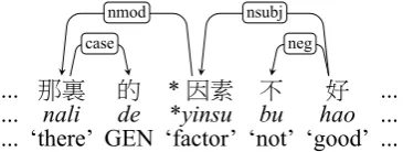Table 1, tiaoyue ‘agreement’ was chosen