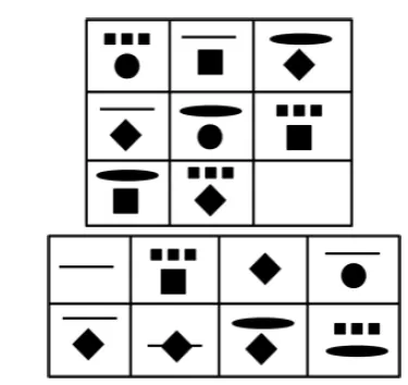 Fig. 1 A visual pattern problem similar to Raven ProgressiveMatrix problems (Lovett et al., 2010).